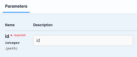 springdoc Parameter default