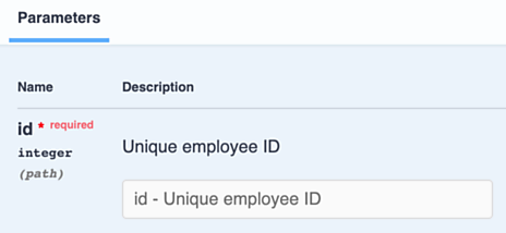 springdoc Parameter annotation