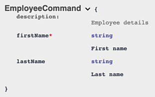 springdoc Schema