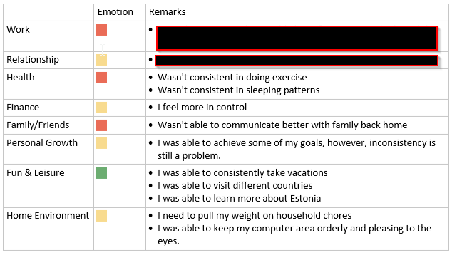 2019-q4-planning-emotional-retro-snippet