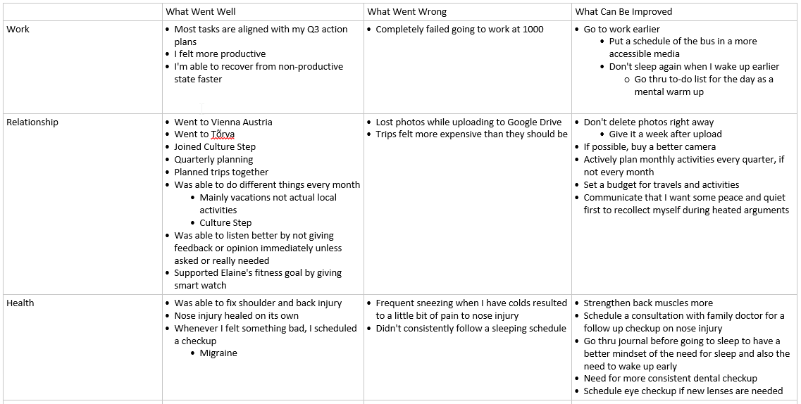 2019-q4-planning-retro-snippet