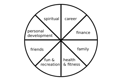 Wheel of Life